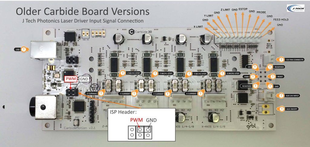 Carbide-Board-PWM-Laser-Signal