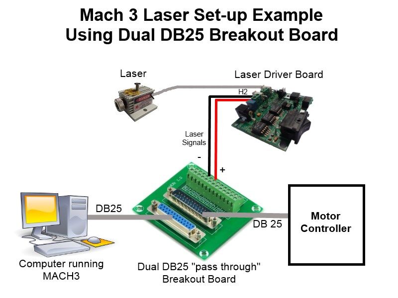 DB25 Dual Breakout Board - Image 4