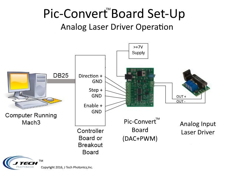 PicConvert (DAC+PWM) Converter Board - Image 4