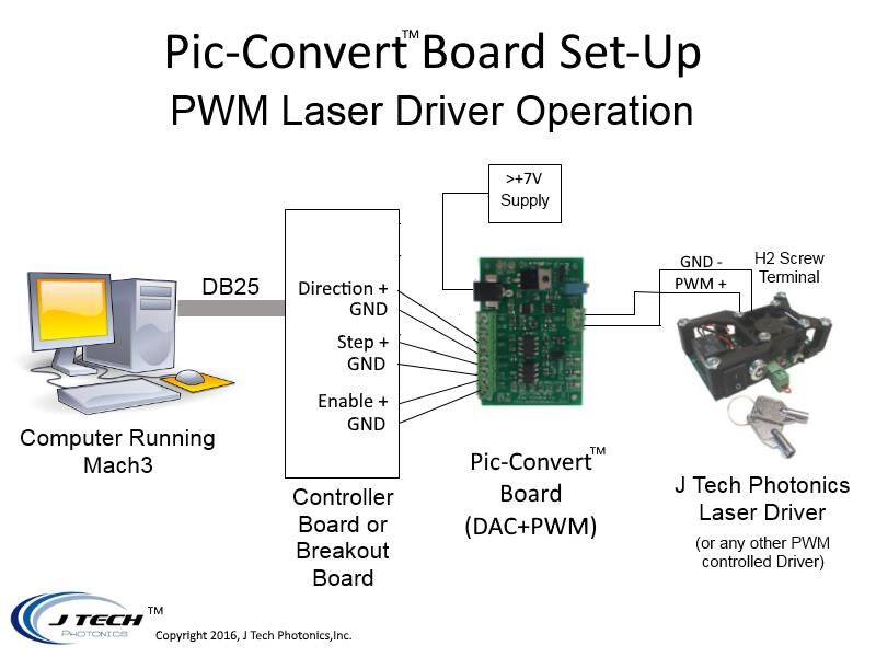 PicConvert (DAC+PWM) Converter Board - Image 6
