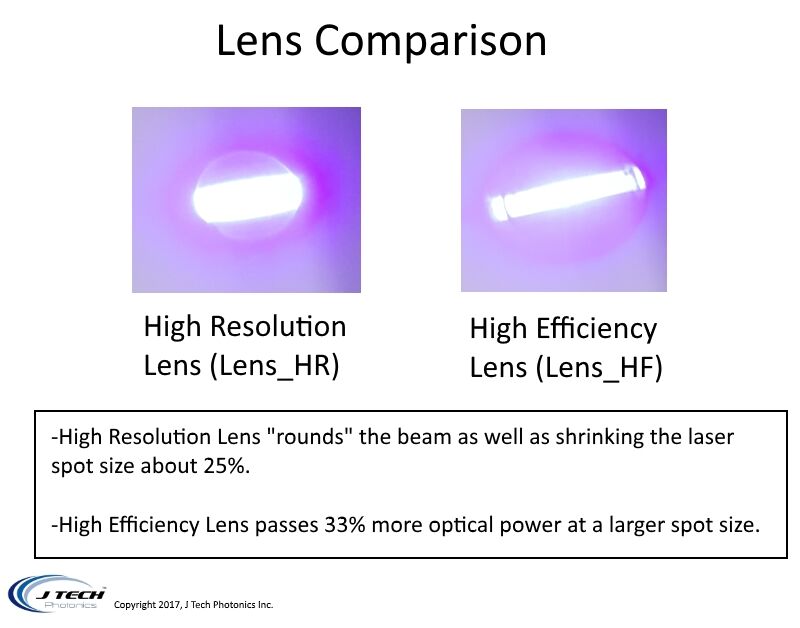 High Resolution AR Coated Lens - Image 2